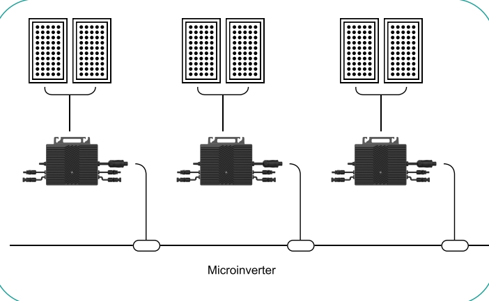  Microinversor conectado a la red de generación de energía fotovoltaica de 800W versión UE